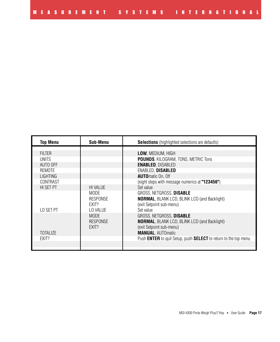 Rice Lake MSI4300 PortaWeigh Plus Crane Scale 7 Key User Manual | Page 18 / 50