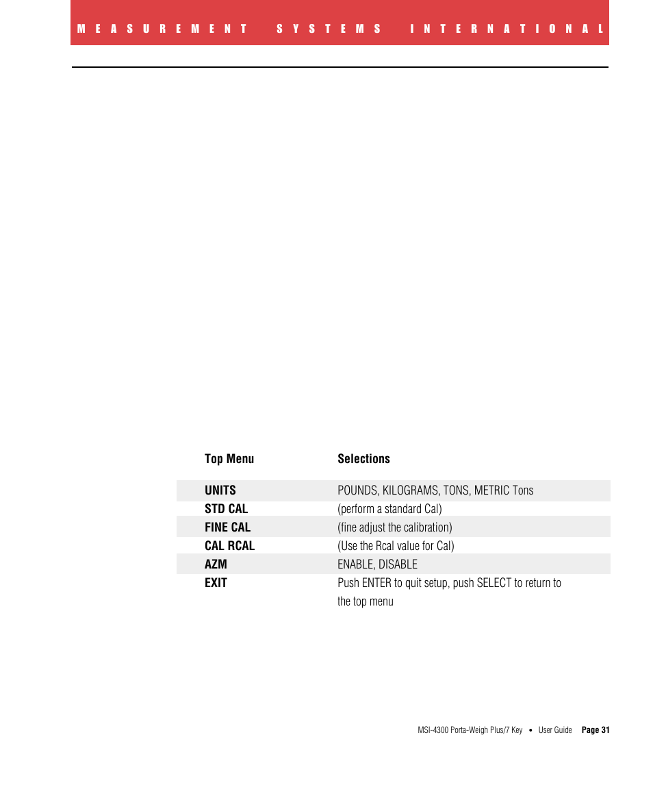 Calibration (front panel) | Rice Lake MSI4300 PortaWeigh Plus Crane Scale 7 Key User Manual | Page 32 / 50