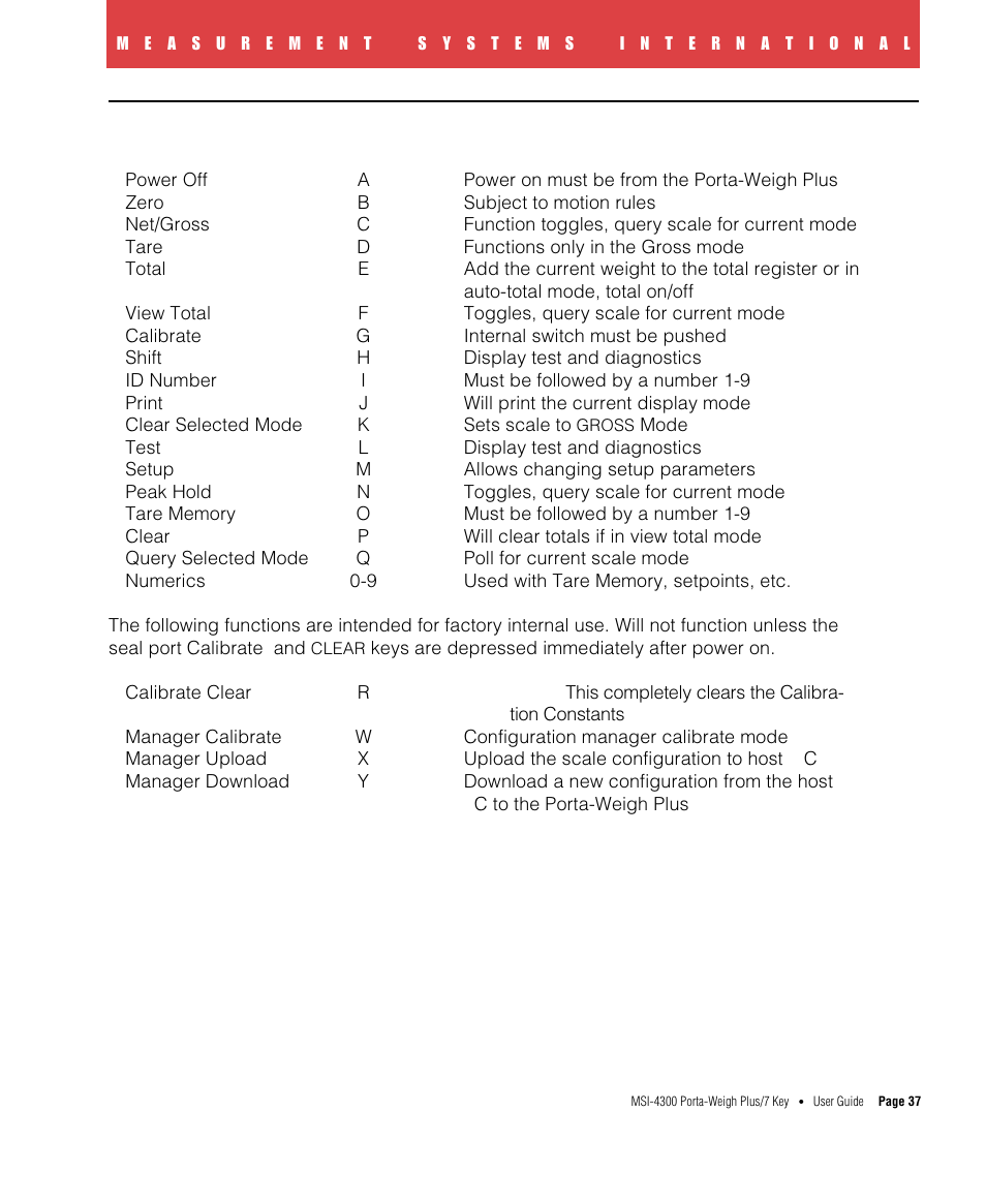 Computer operation of the msi porta-weigh plus | Rice Lake MSI4300 PortaWeigh Plus Crane Scale 7 Key User Manual | Page 38 / 50