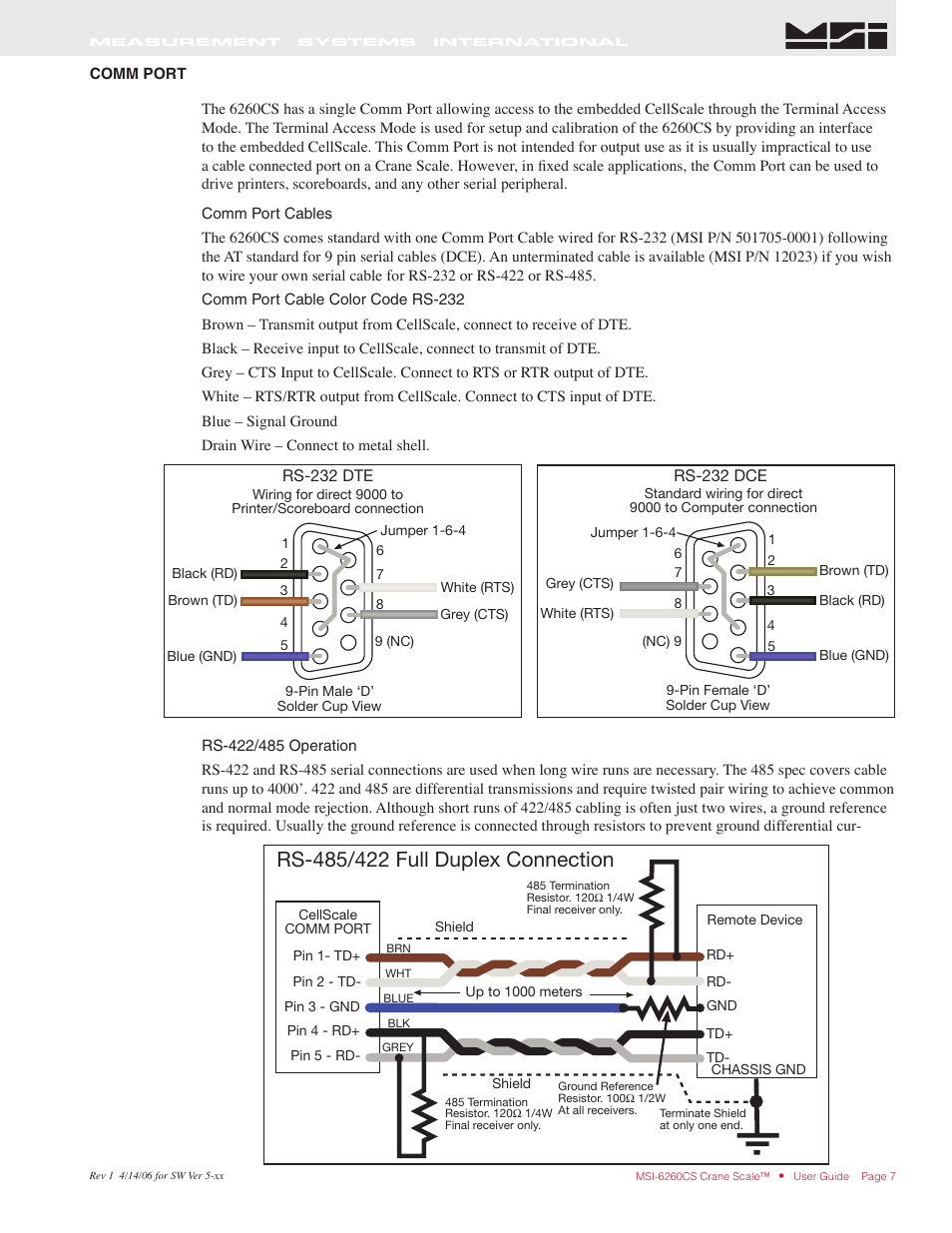Rice Lake MSI6260cs Digital Crane Scale Operator Manual User Manual | Page 7 / 20