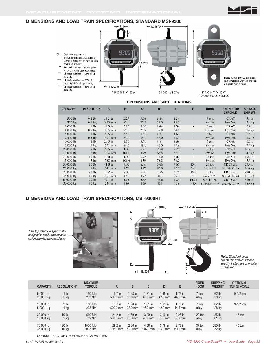 Rice Lake MSI9300 PortaWeigh Crane Scale Operator Manual User Manual | Page 33 / 35