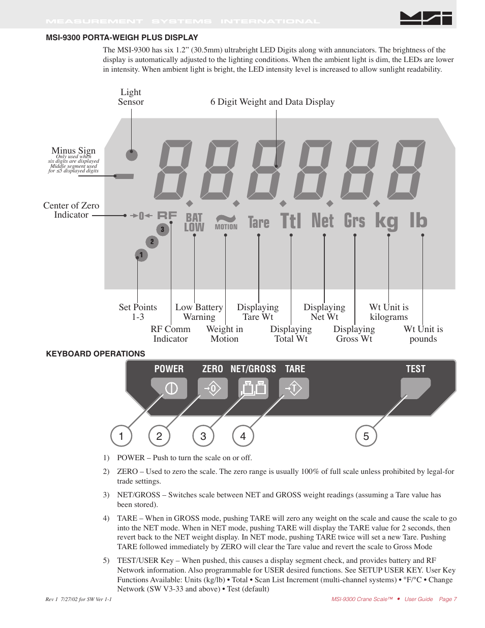 Net grs kg lb, Tare, Bat low | Rice Lake MSI9300 PortaWeigh Crane Scale Operator Manual User Manual | Page 7 / 35