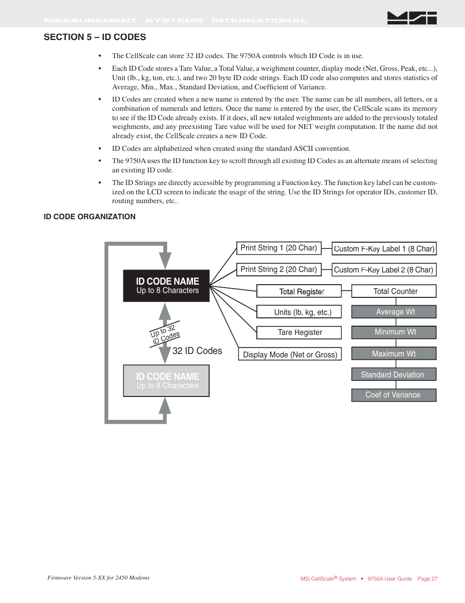 Id code name, 32 id codes | Rice Lake MSI-9750A CellScale RF Portable Indicator User Manual | Page 27 / 95