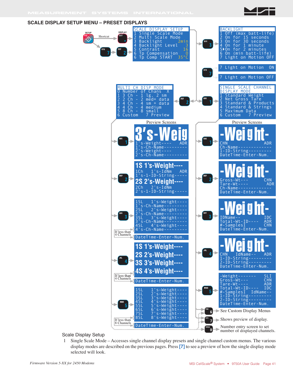 3’s-wei | Rice Lake MSI-9750A CellScale RF Portable Indicator User Manual | Page 41 / 95