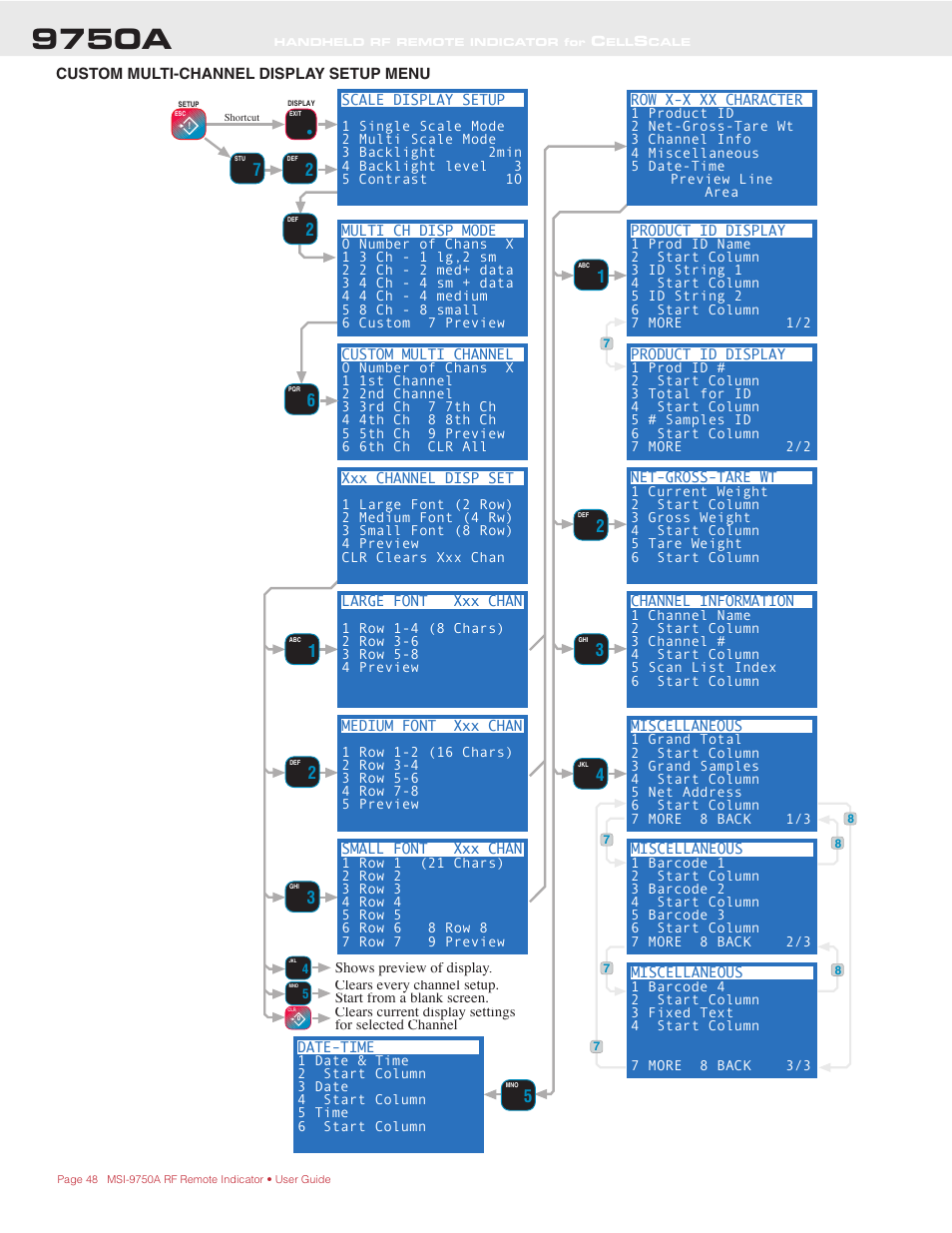 9750a | Rice Lake MSI-9750A CellScale RF Portable Indicator User Manual | Page 48 / 95