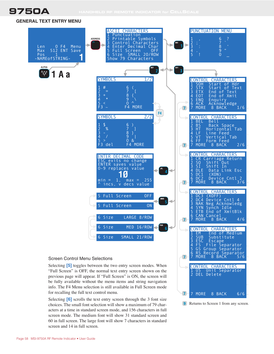 9750a | Rice Lake MSI-9750A CellScale RF Portable Indicator User Manual | Page 58 / 95