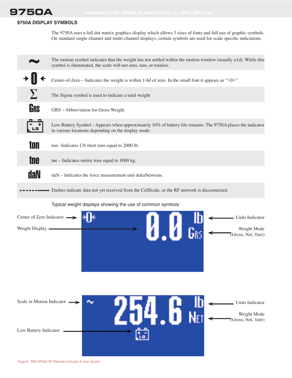 Ton tne dan, 9750a | Rice Lake MSI-9750A CellScale RF Portable Indicator User Manual | Page 6 / 95