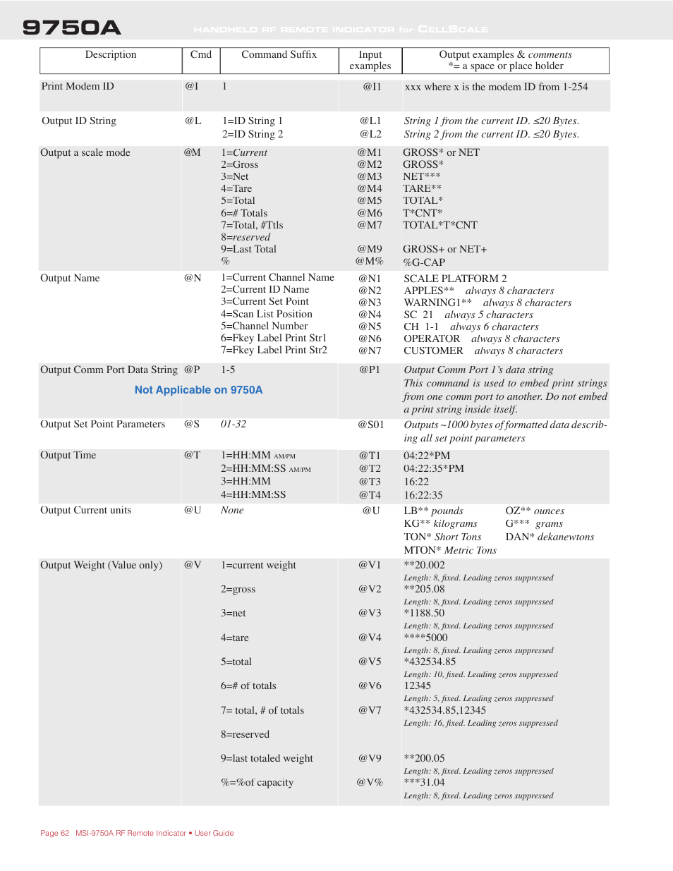 9750a | Rice Lake MSI-9750A CellScale RF Portable Indicator User Manual | Page 62 / 95