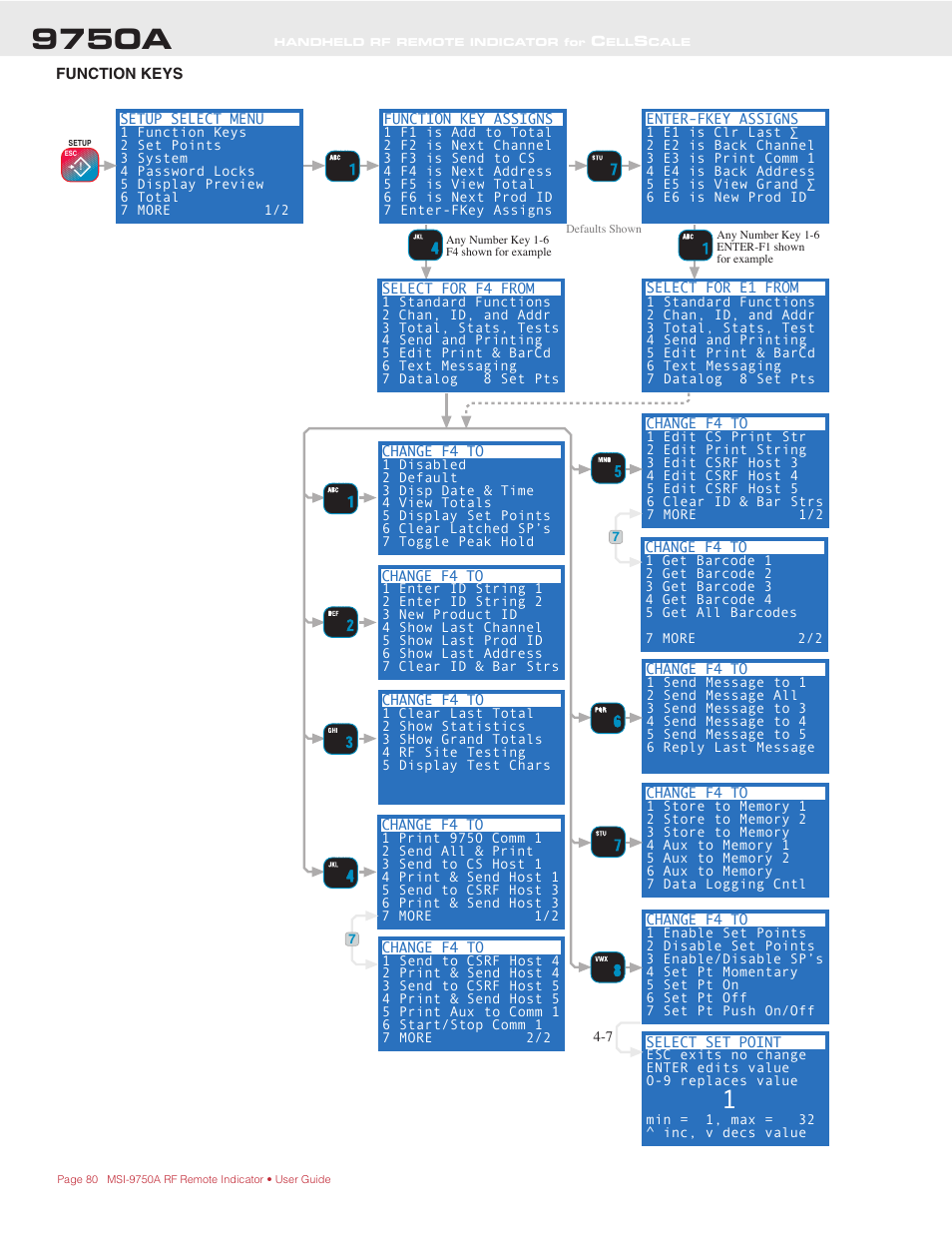 9750a | Rice Lake MSI-9750A CellScale RF Portable Indicator User Manual | Page 80 / 95
