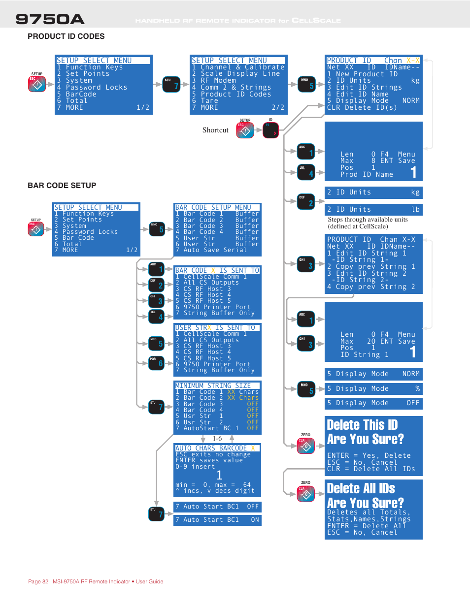Delete this id are you sure, Delete all ids are you sure, 9750a | Rice Lake MSI-9750A CellScale RF Portable Indicator User Manual | Page 82 / 95