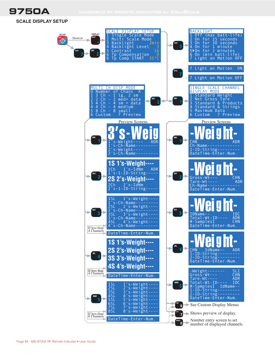 3’s-wei, 9750a, 1s 1’s-weight | 2s 2’s-weight | Rice Lake MSI-9750A CellScale RF Portable Indicator User Manual | Page 84 / 95