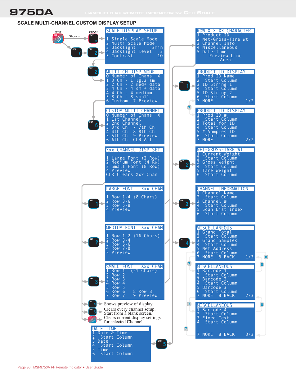 9750a | Rice Lake MSI-9750A CellScale RF Portable Indicator User Manual | Page 86 / 95