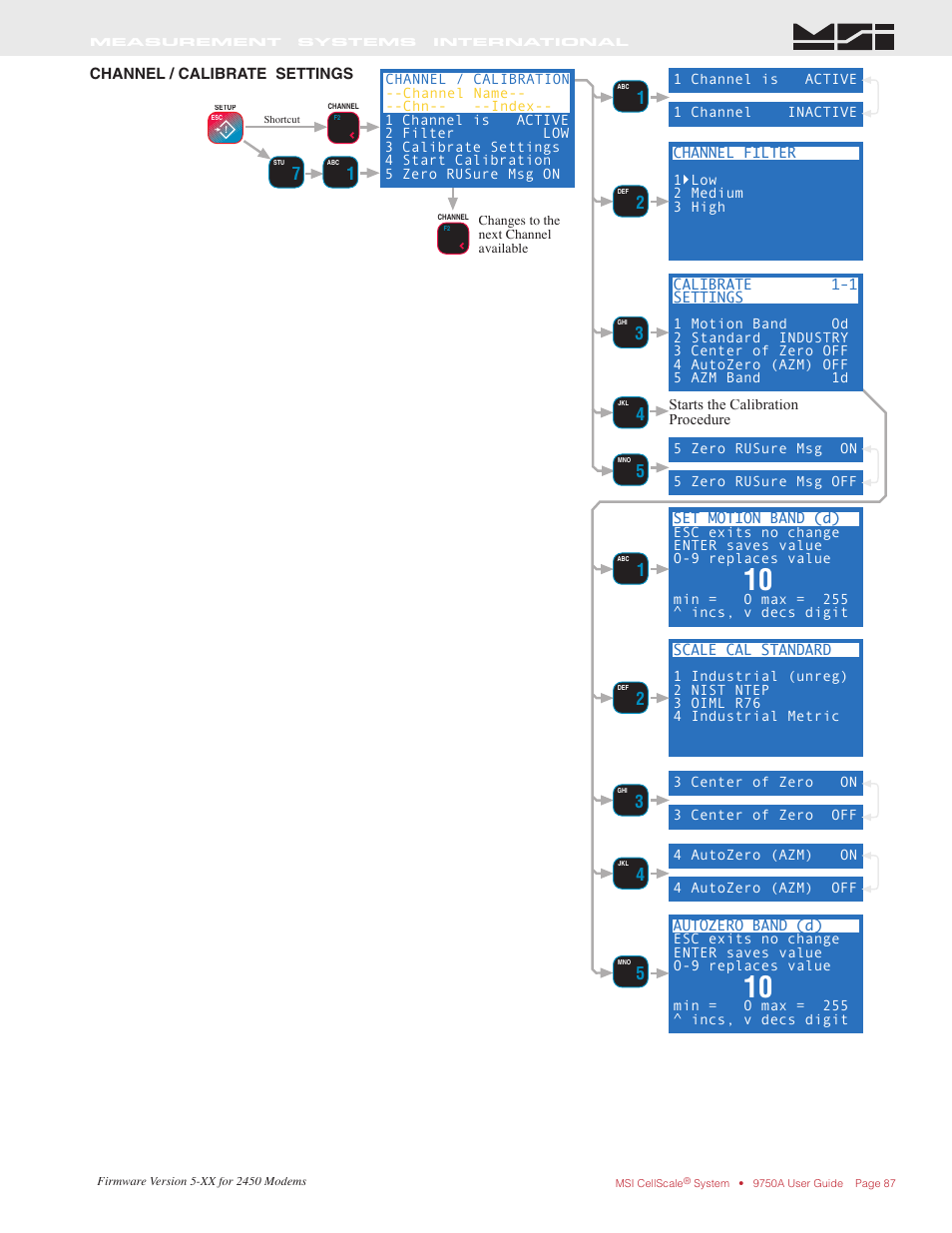 Rice Lake MSI-9750A CellScale RF Portable Indicator User Manual | Page 87 / 95