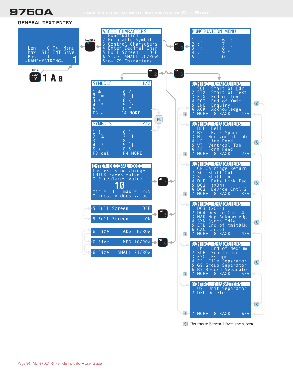 9750a | Rice Lake MSI-9750A CellScale RF Portable Indicator User Manual | Page 90 / 95