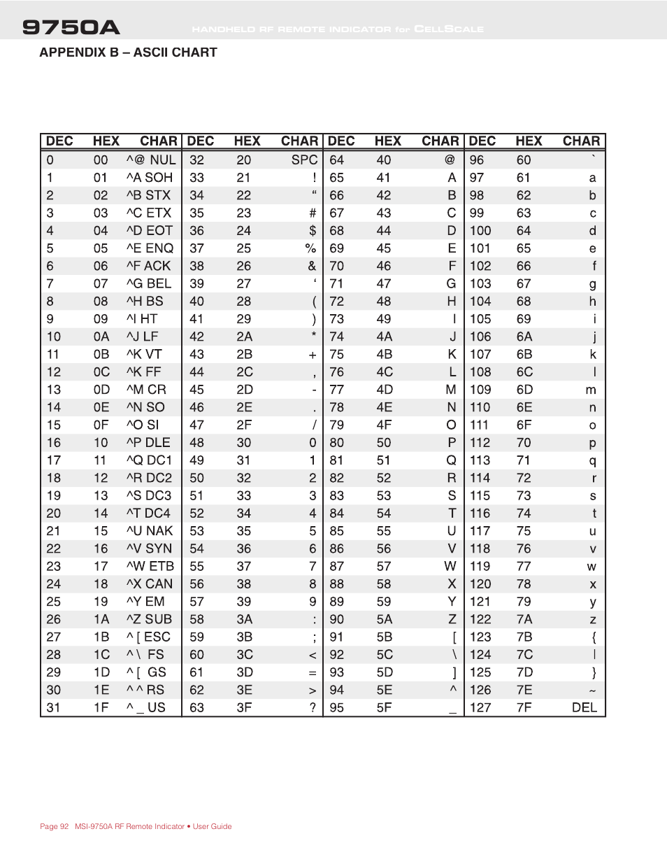 9750a, Appendix b – ascii chart | Rice Lake MSI-9750A CellScale RF Portable Indicator User Manual | Page 92 / 95