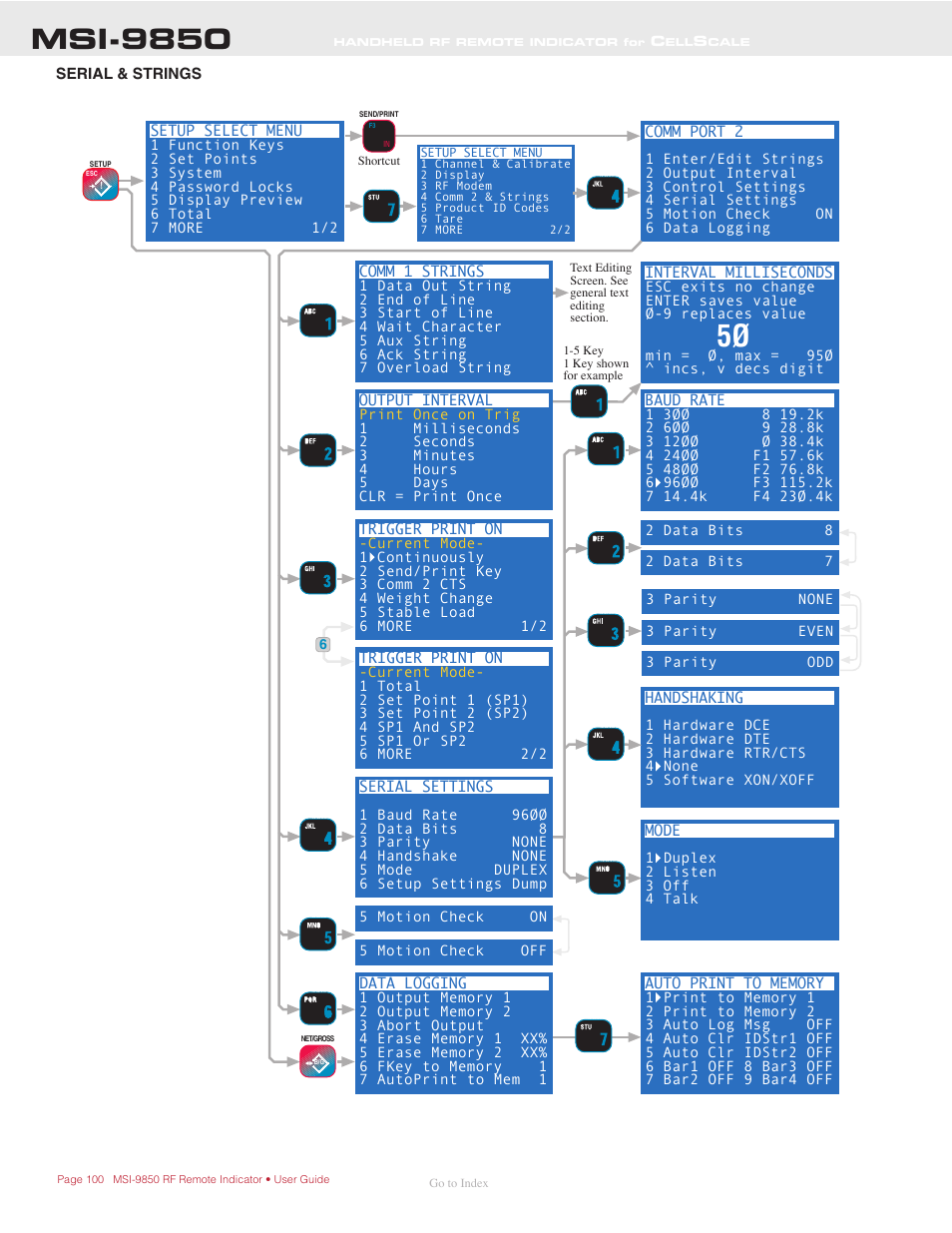 Serial & strings, Msi-9850 | Rice Lake MSI-9850 CellScale RF Digital Indicator - Operator Manual User Manual | Page 100 / 114