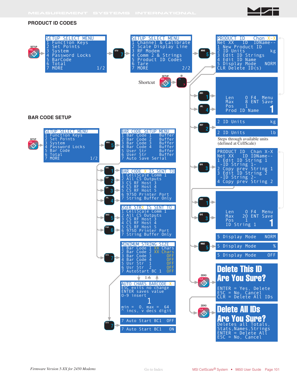 Product id codes, Bar code setup, Delete this id are you sure | Delete all ids are you sure | Rice Lake MSI-9850 CellScale RF Digital Indicator - Operator Manual User Manual | Page 101 / 114