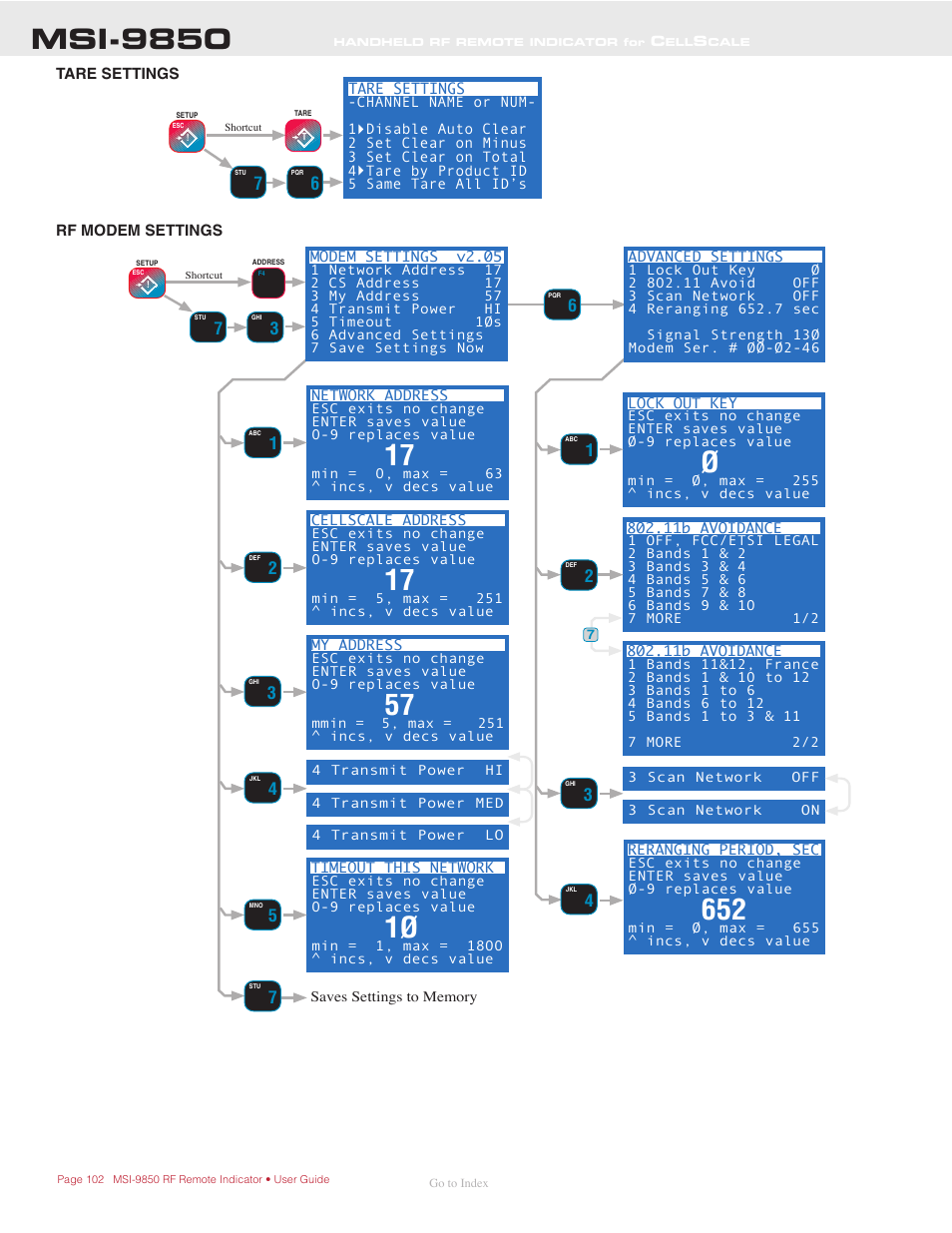 Tare settings, Rf modem settings, Msi-9850 | Rice Lake MSI-9850 CellScale RF Digital Indicator - Operator Manual User Manual | Page 102 / 114
