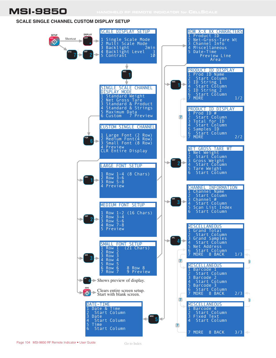 Scale single channel custom display setup, Msi-9850 | Rice Lake MSI-9850 CellScale RF Digital Indicator - Operator Manual User Manual | Page 104 / 114