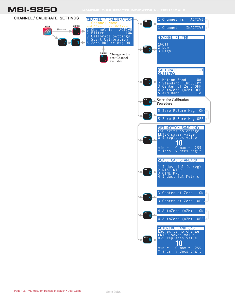 Channel / calibrate settings, Msi-9850 | Rice Lake MSI-9850 CellScale RF Digital Indicator - Operator Manual User Manual | Page 106 / 114