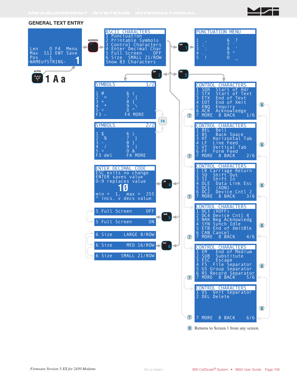 General text entry | Rice Lake MSI-9850 CellScale RF Digital Indicator - Operator Manual User Manual | Page 109 / 114