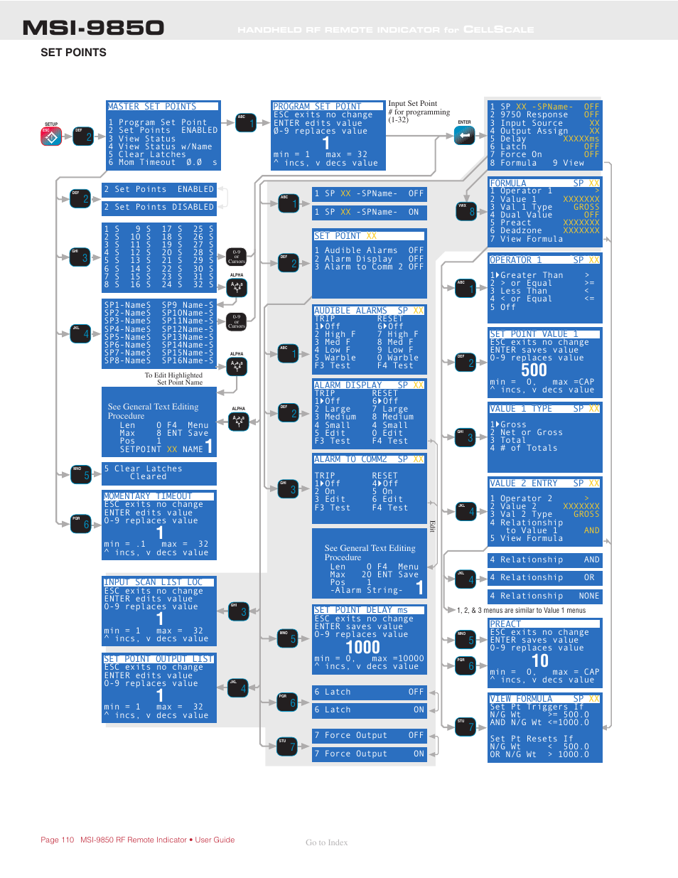 Set points, Msi-9850 | Rice Lake MSI-9850 CellScale RF Digital Indicator - Operator Manual User Manual | Page 110 / 114
