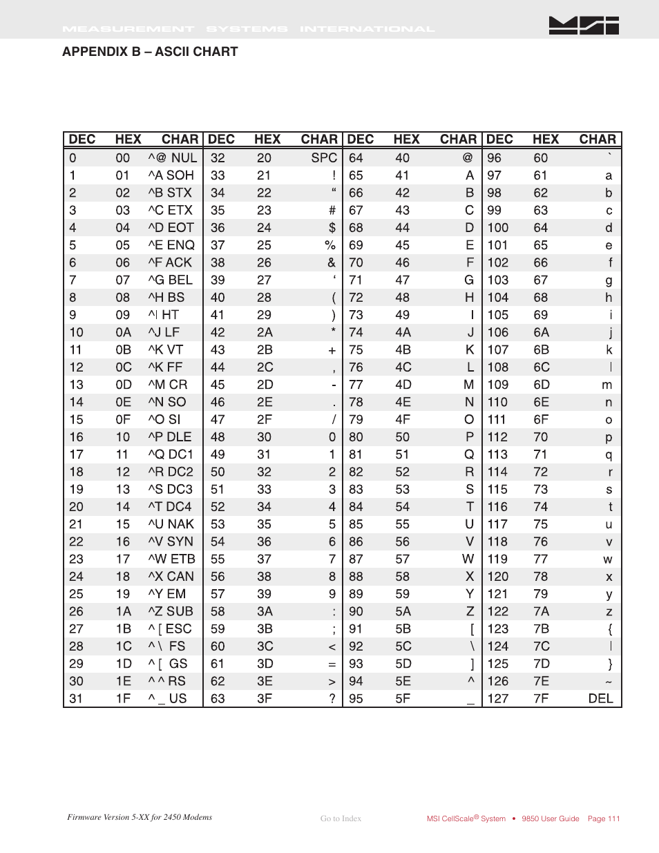 Ppendix, B – ascii c, Hart | Appendix b – ascii chart | Rice Lake MSI-9850 CellScale RF Digital Indicator - Operator Manual User Manual | Page 111 / 114