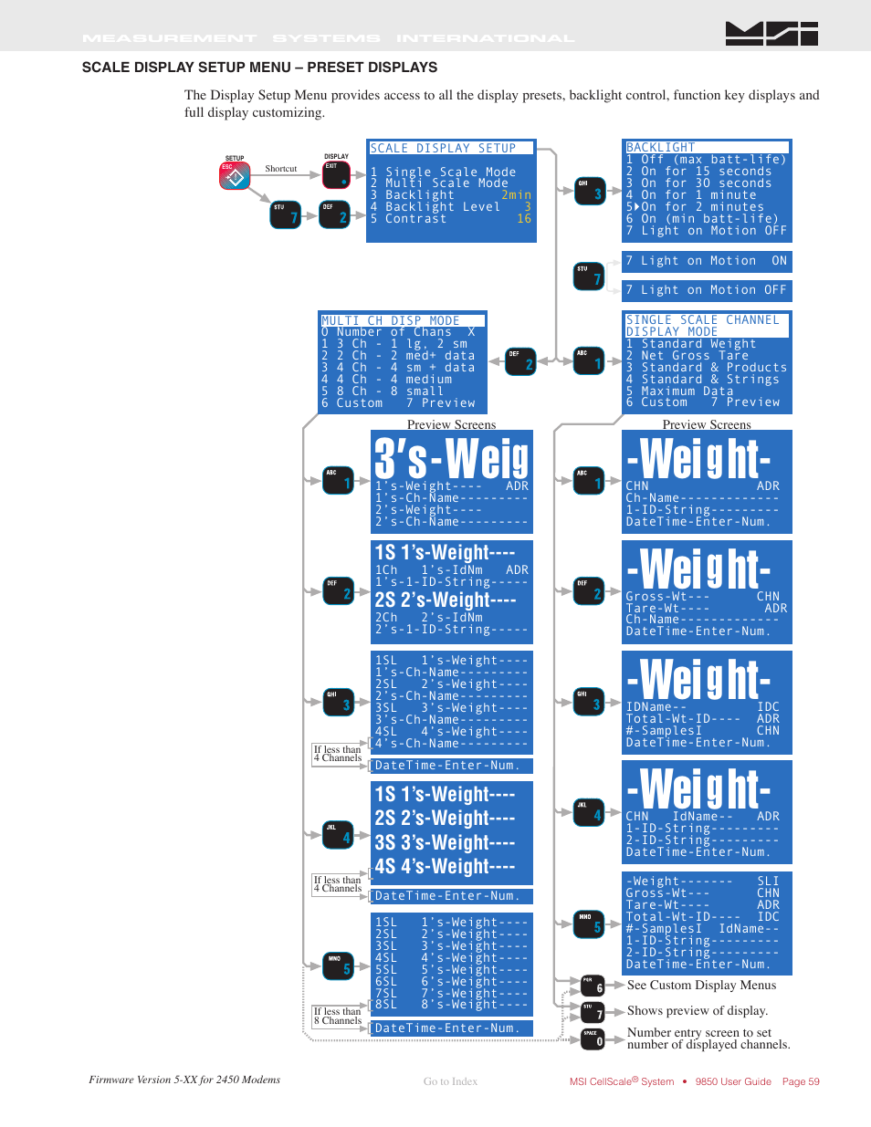 Scale display setup menu – preset displays, 3’s-wei | Rice Lake MSI-9850 CellScale RF Digital Indicator - Operator Manual User Manual | Page 59 / 114