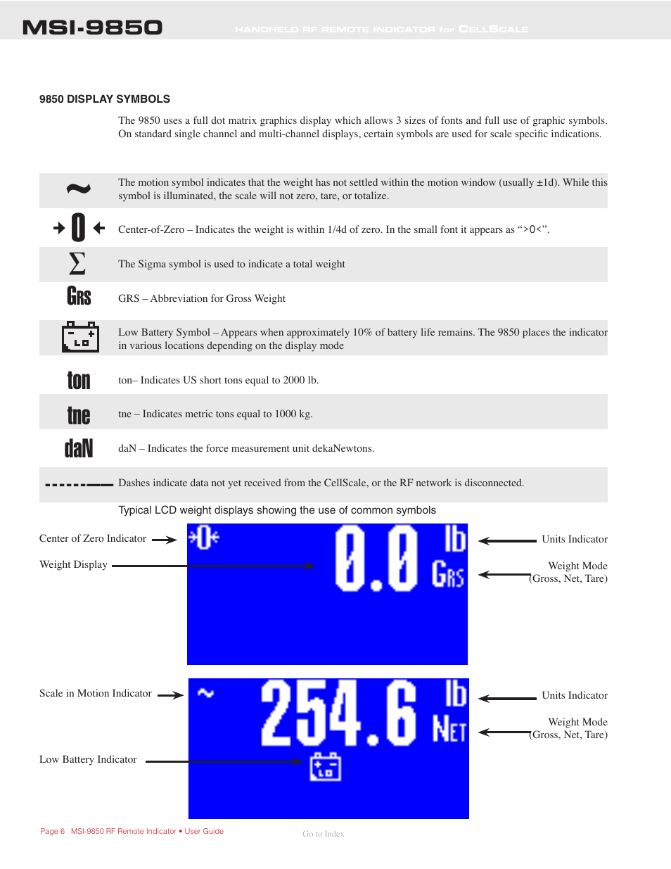 9850 display symbols, Ton tne dan, Msi-9850 | Rice Lake MSI-9850 CellScale RF Digital Indicator - Operator Manual User Manual | Page 6 / 114