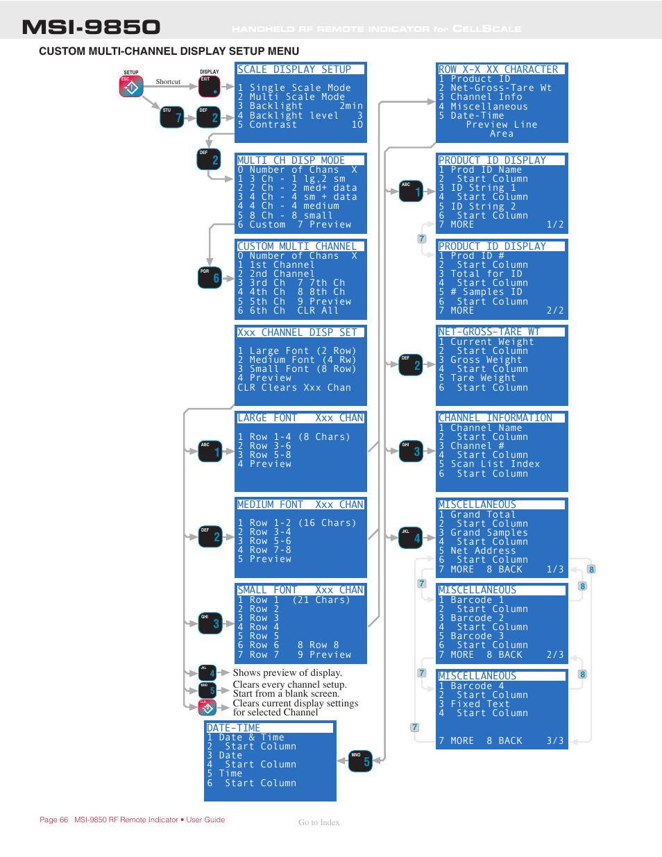 Custom multi-channel display setup menu, Msi-9850 | Rice Lake MSI-9850 CellScale RF Digital Indicator - Operator Manual User Manual | Page 66 / 114