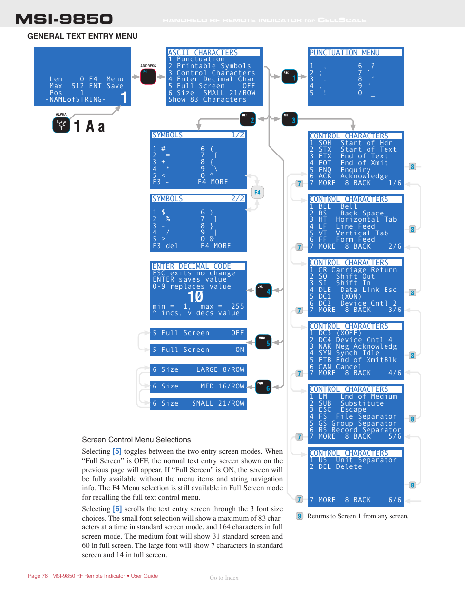 General text entry menu, Msi-9850 | Rice Lake MSI-9850 CellScale RF Digital Indicator - Operator Manual User Manual | Page 76 / 114