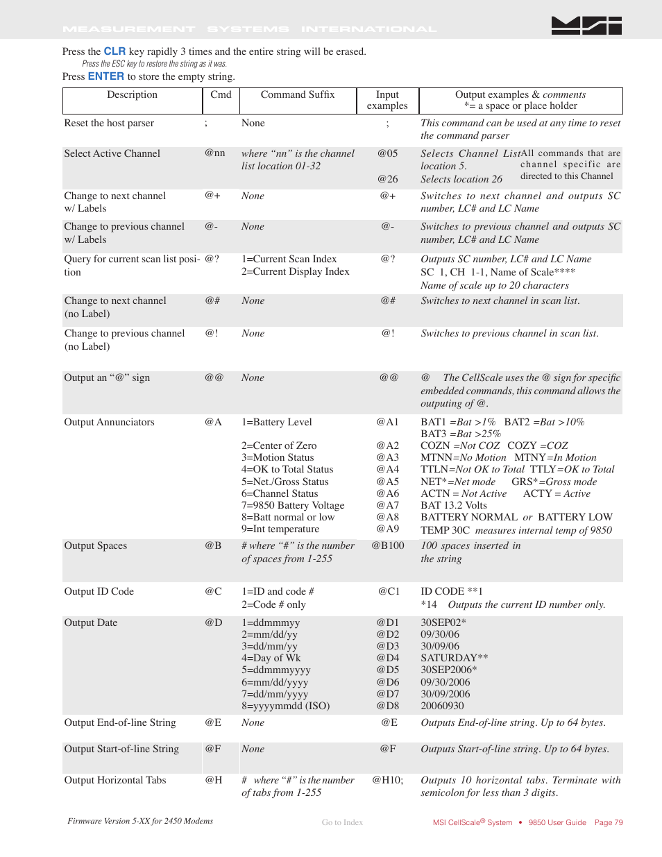 Rice Lake MSI-9850 CellScale RF Digital Indicator - Operator Manual User Manual | Page 79 / 114
