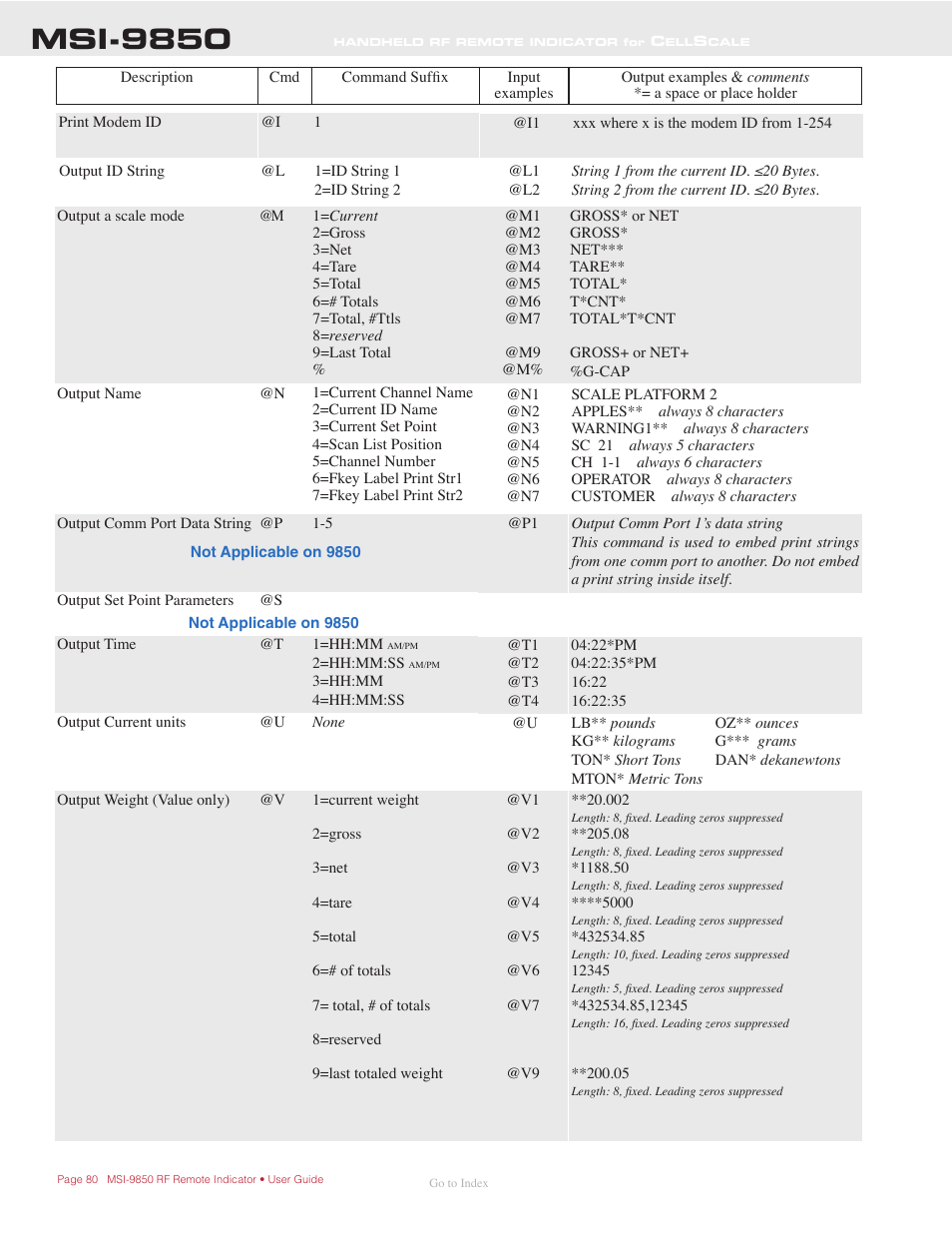 Msi-9850 | Rice Lake MSI-9850 CellScale RF Digital Indicator - Operator Manual User Manual | Page 80 / 114