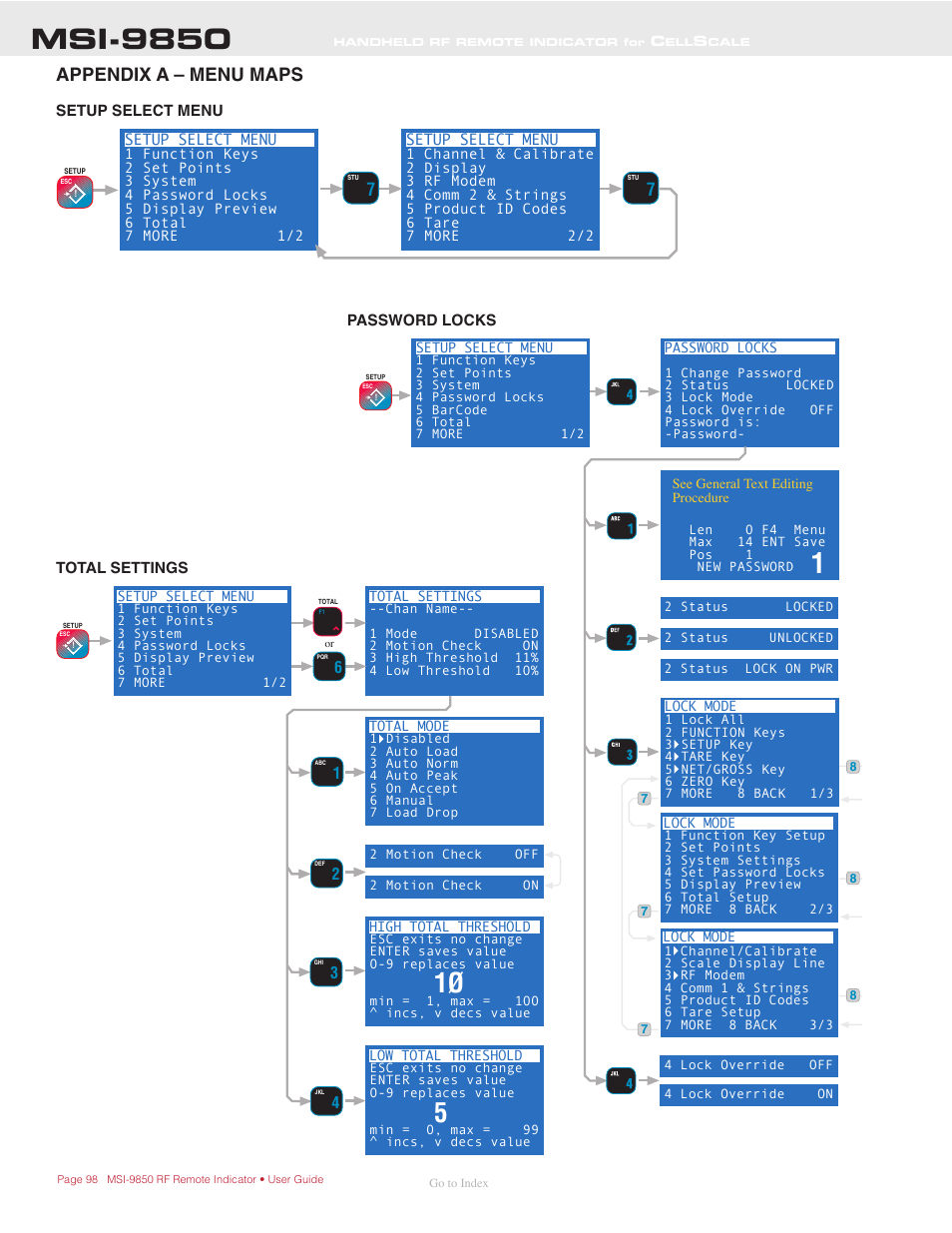 Ppendix, A – m, Setup select menu | Total settings, Password locks, Msi-9850, Appendix a – menu maps | Rice Lake MSI-9850 CellScale RF Digital Indicator - Operator Manual User Manual | Page 98 / 114
