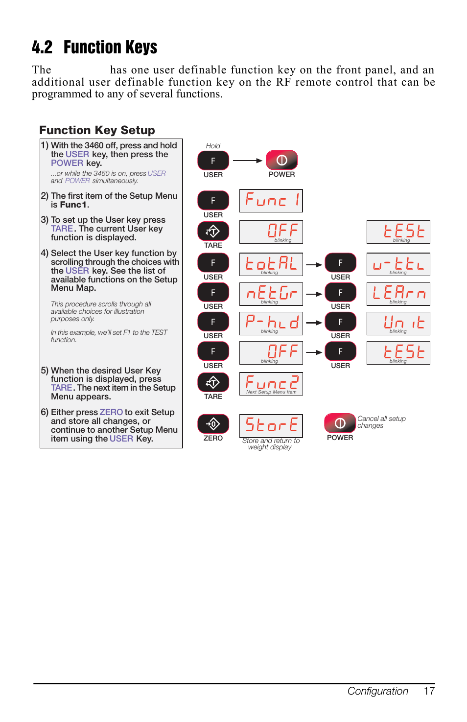 2 function keys, Yqf wrwd/ )yqf, Qhw u | Ywwo, 3kog, Xqlw, Whvw, 7hvw, 6wruh, Function key setup | Rice Lake MSI-3460 Challenger 3 User Manual | Page 21 / 64