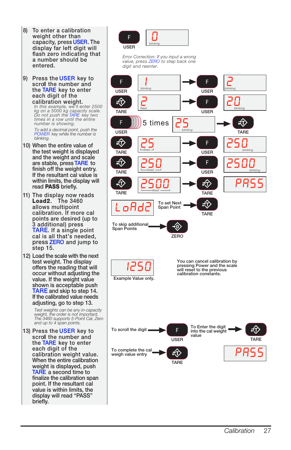 3dvv, 5 times | Rice Lake MSI-3460 Challenger 3 User Manual | Page 31 / 64