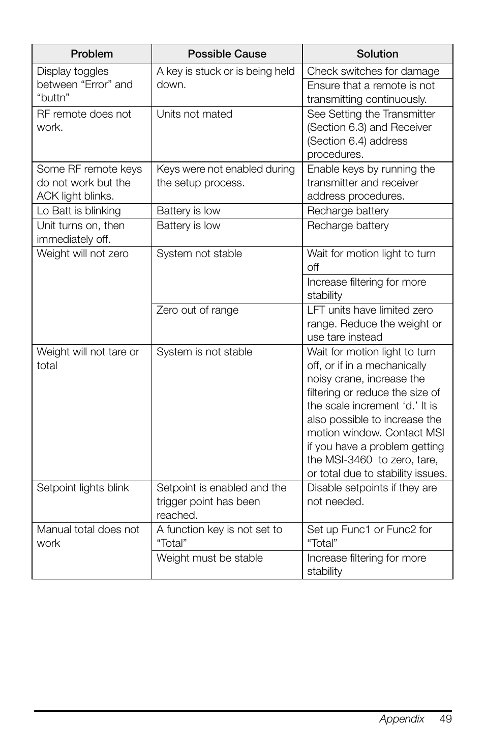 Rice Lake MSI-3460 Challenger 3 User Manual | Page 53 / 64