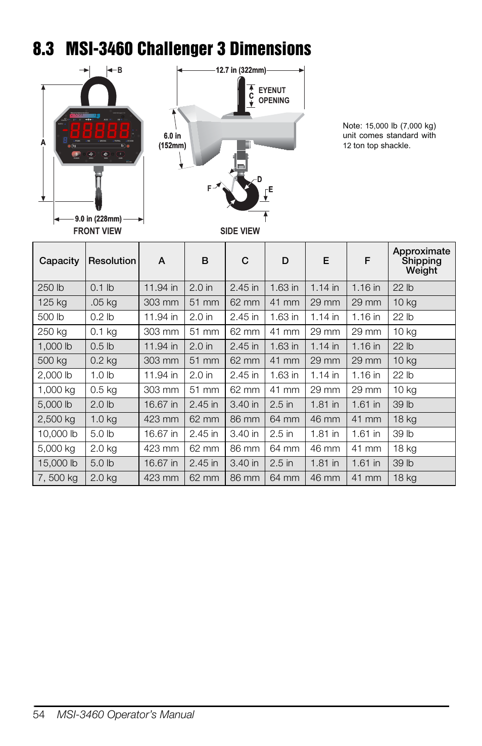 3 msi-3460 challenger 3 dimensions | Rice Lake MSI-3460 Challenger 3 User Manual | Page 58 / 64