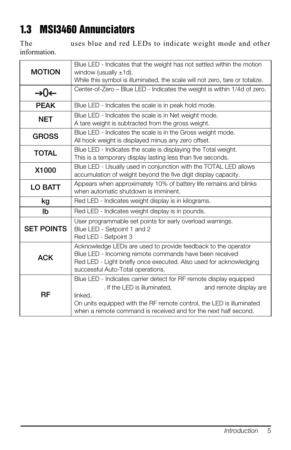 3 msi3460 annunciators | Rice Lake MSI-3460 Challenger 3 User Manual | Page 9 / 64