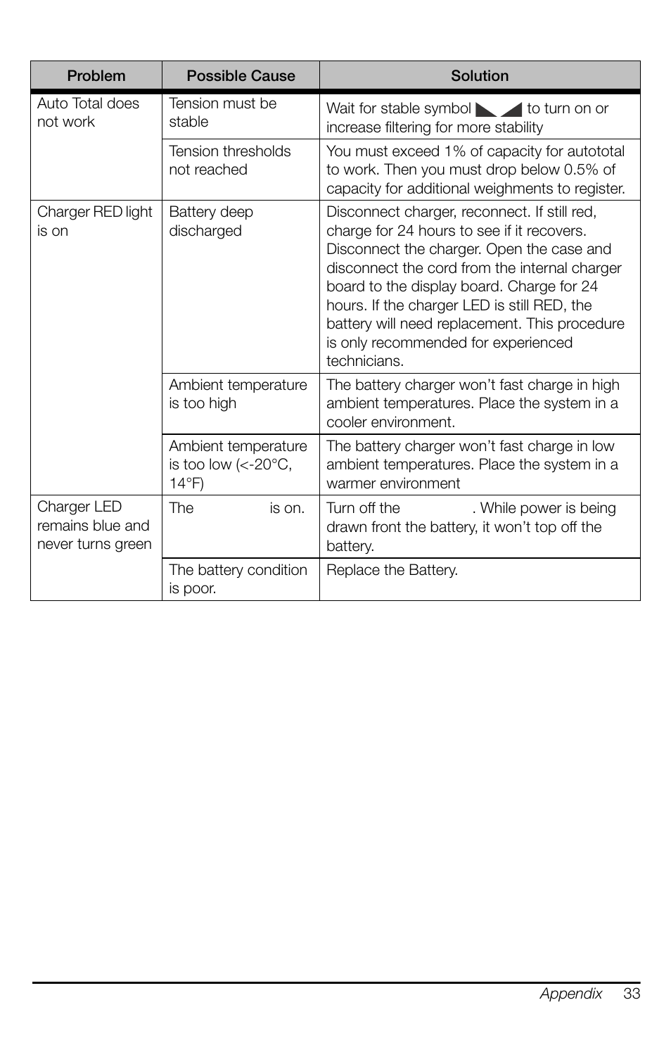Rice Lake MSI-8000 RF Remote Display User Manual | Page 37 / 44