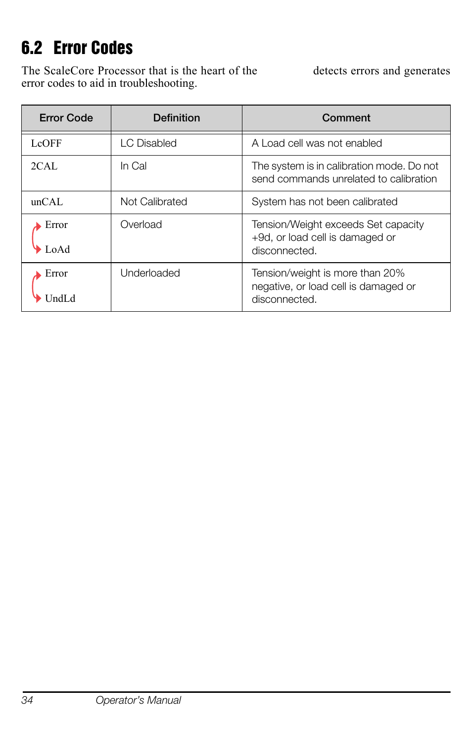 2 error codes | Rice Lake MSI-8000 RF Remote Display User Manual | Page 38 / 44