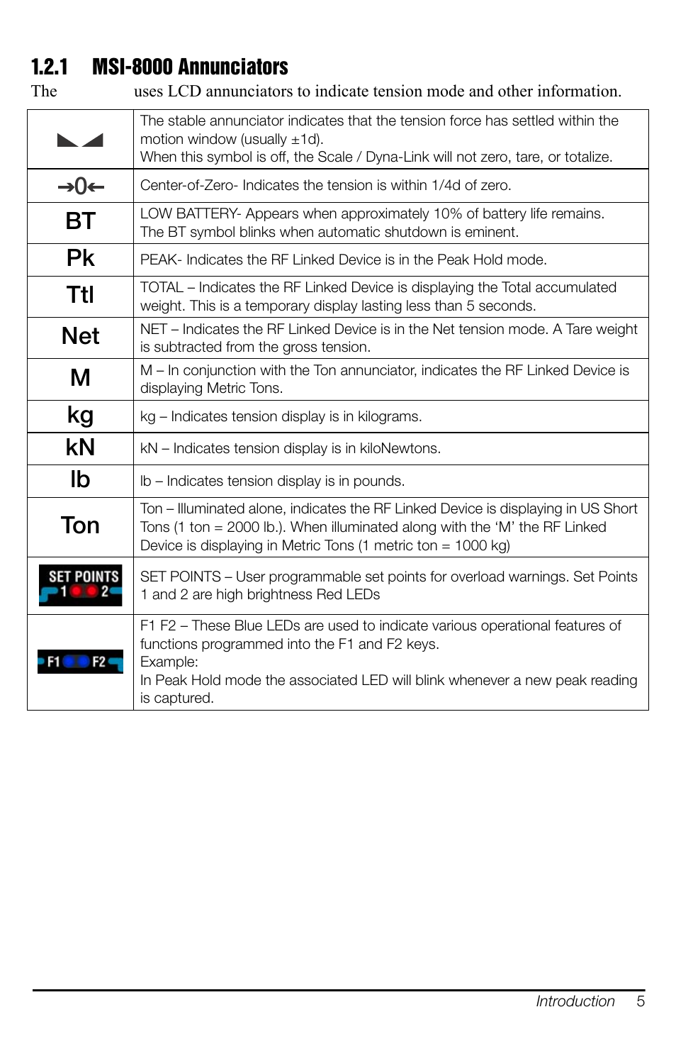 1 msi-8000 annunciators | Rice Lake MSI-8000 RF Remote Display User Manual | Page 9 / 44