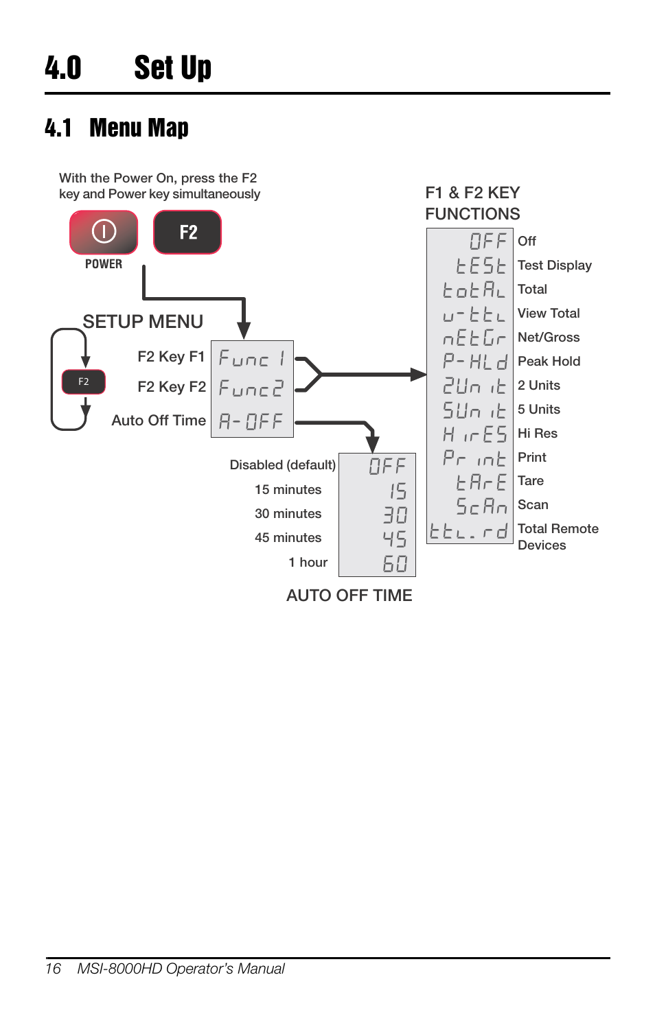 0 set up, 1 menu map, Set up | 1 menu map )yqf )yqf $2)) 2)) | Rice Lake MSI-8000HD Remote Display User Manual | Page 20 / 48