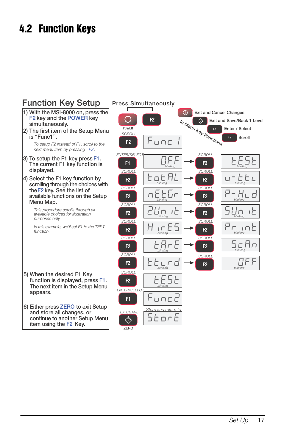 2 function keys, Wrwd, Qhw*u | 3+og, 6wruh, 7hvw, 6fdq, Xqlw, Wduh, Ywwo | Rice Lake MSI-8000HD Remote Display User Manual | Page 21 / 48