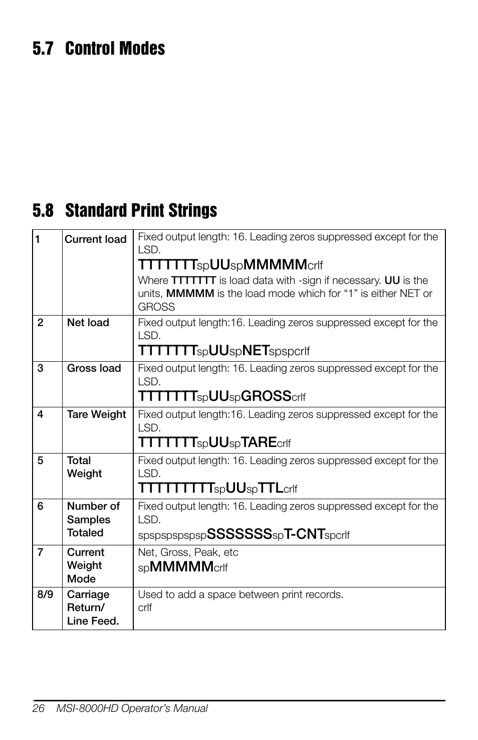 7 control modes, 8 standard print strings, 7 control modes 5.8 standard print strings | Gross, Tare, T-cnt | Rice Lake MSI-8000HD Remote Display User Manual | Page 30 / 48