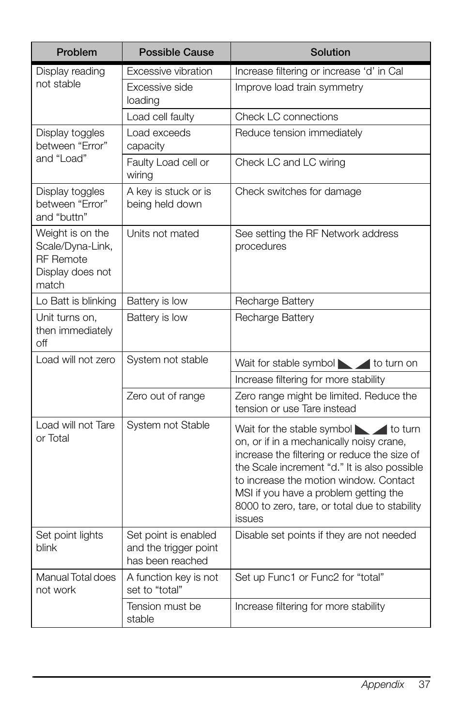 Rice Lake MSI-8000HD Remote Display User Manual | Page 41 / 48