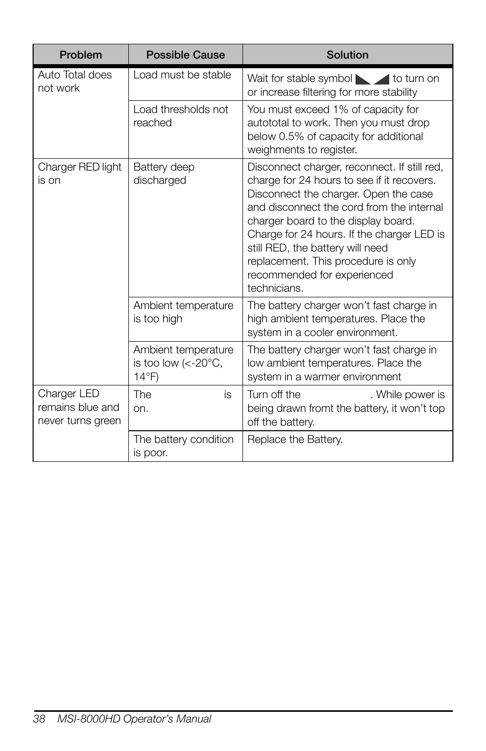Rice Lake MSI-8000HD Remote Display User Manual | Page 42 / 48