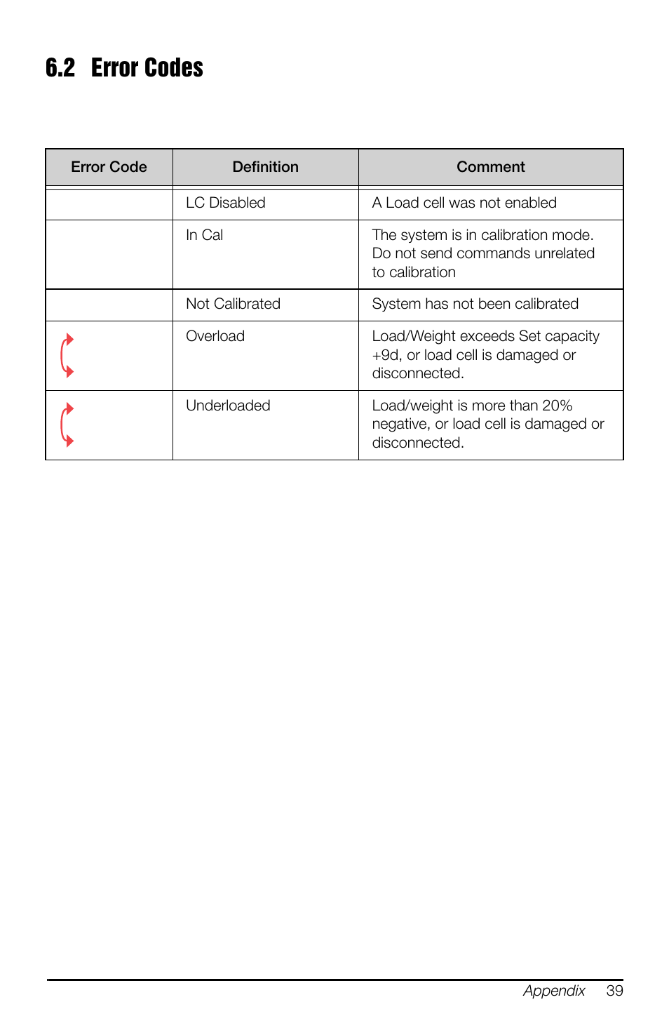 2 error codes | Rice Lake MSI-8000HD Remote Display User Manual | Page 43 / 48