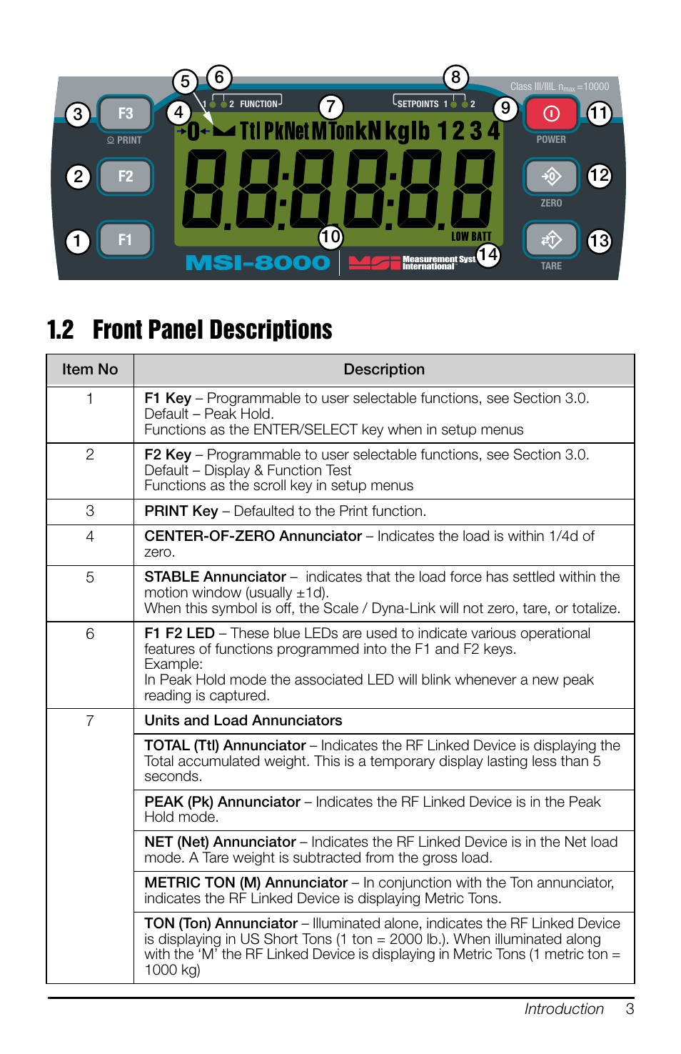 2 front panel descriptions, Msi-8000 | Rice Lake MSI-8000HD Remote Display User Manual | Page 7 / 48