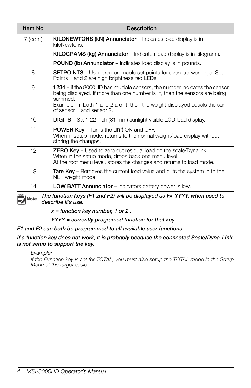 Rice Lake MSI-8000HD Remote Display User Manual | Page 8 / 48